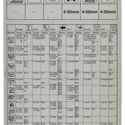 Makita Decoupeerzaagblad No.8 - A-85911